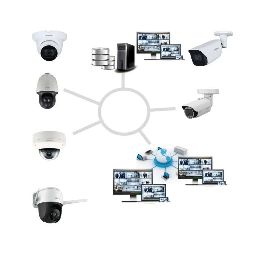 CCTV Camera Configuration