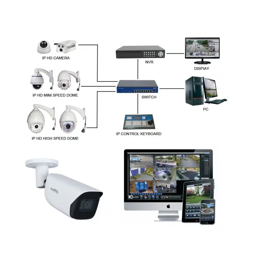 CCTV camera configuration